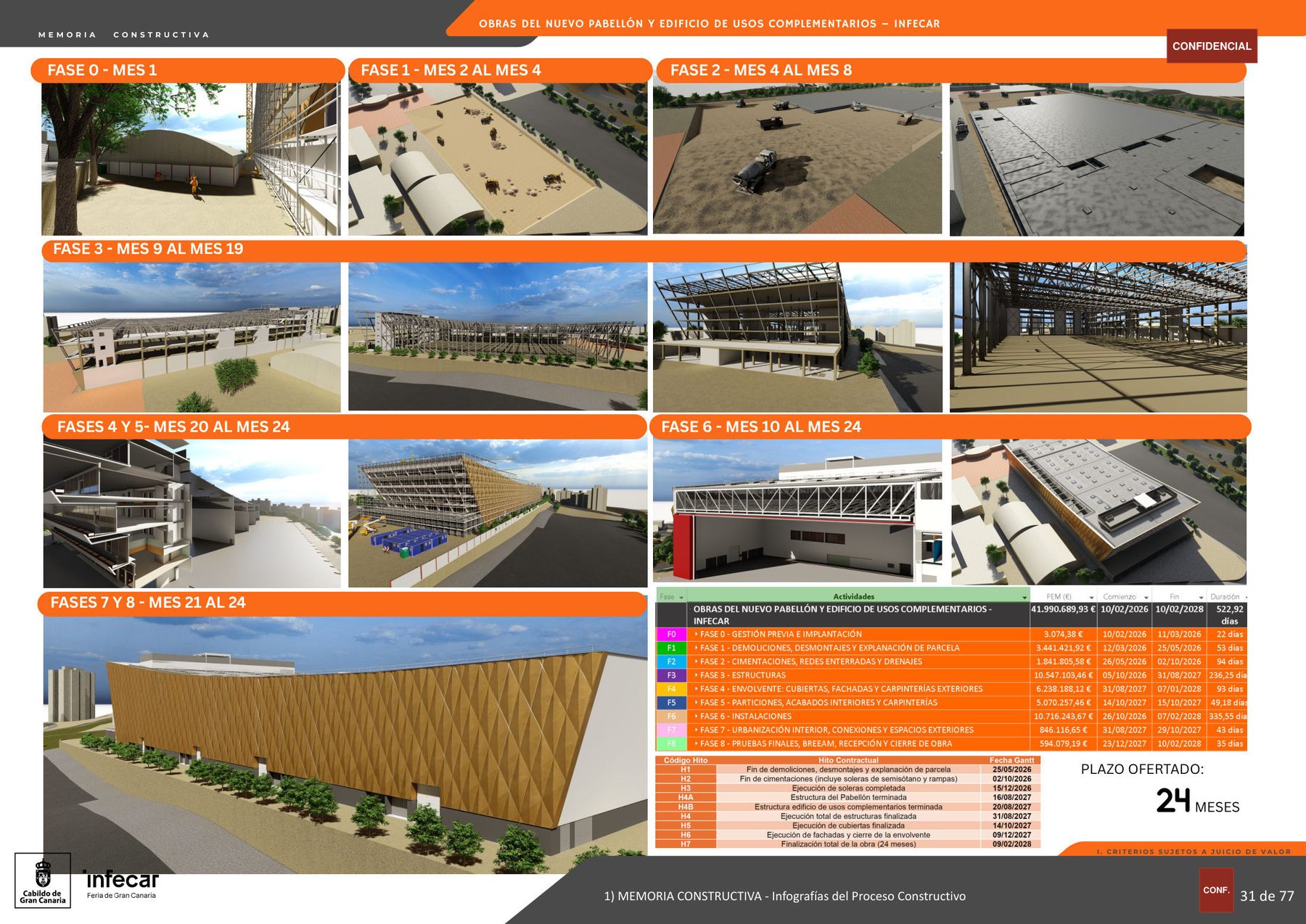 Secuencia constructiva en nueve fases con infografías del modelo, tabla de fases e hitos contractuales.